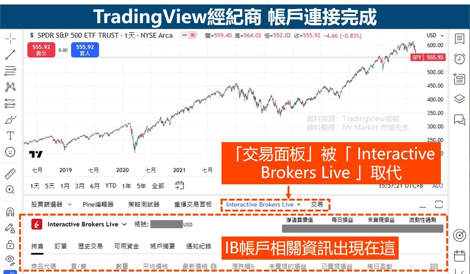 TradingView IB帳戶連接完成