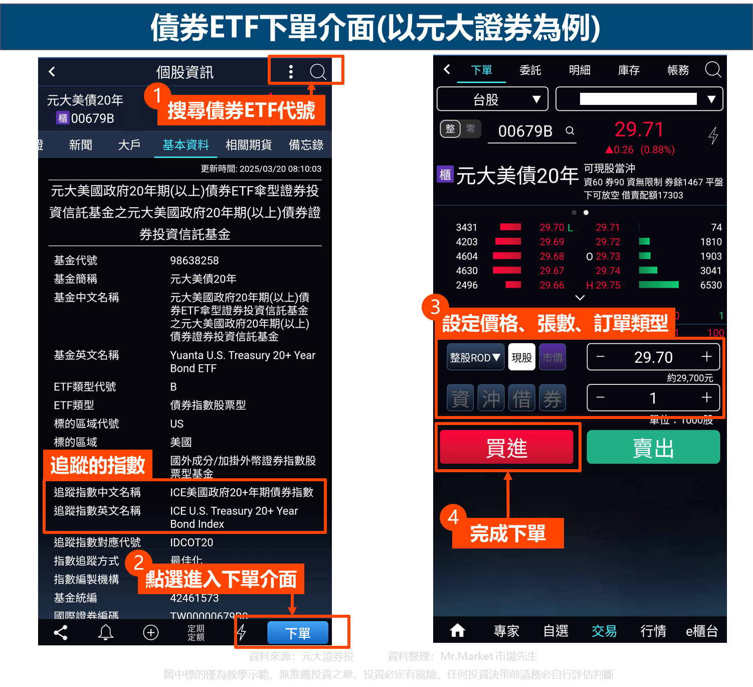 台灣債券ETF下單介面