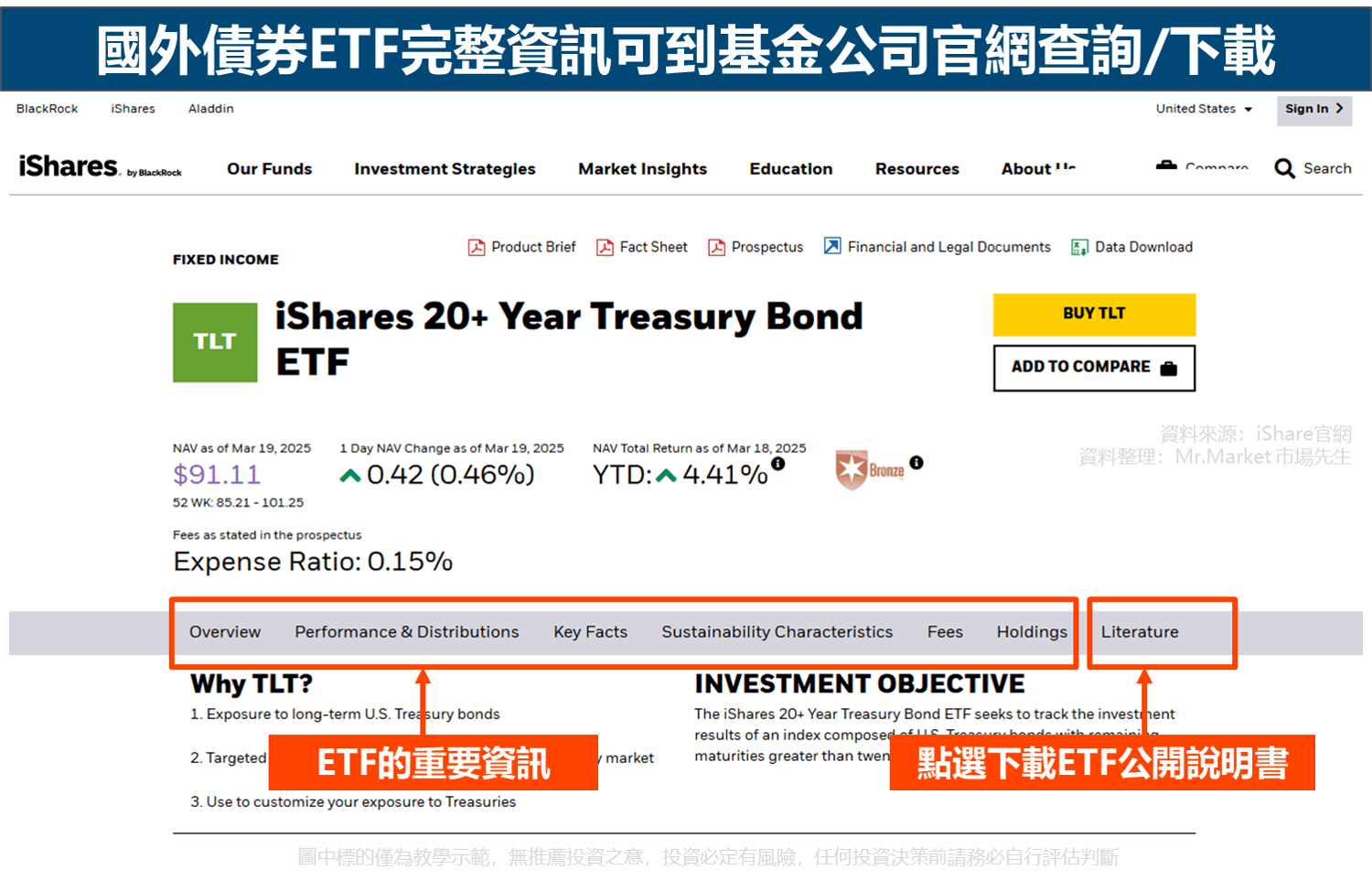 國外債券ETF完整資訊可到基金公司官網查詢或下載