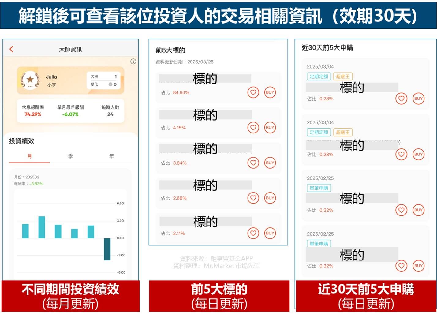 解鎖後可查看該位投資人的交易相關資訊（效期30天)