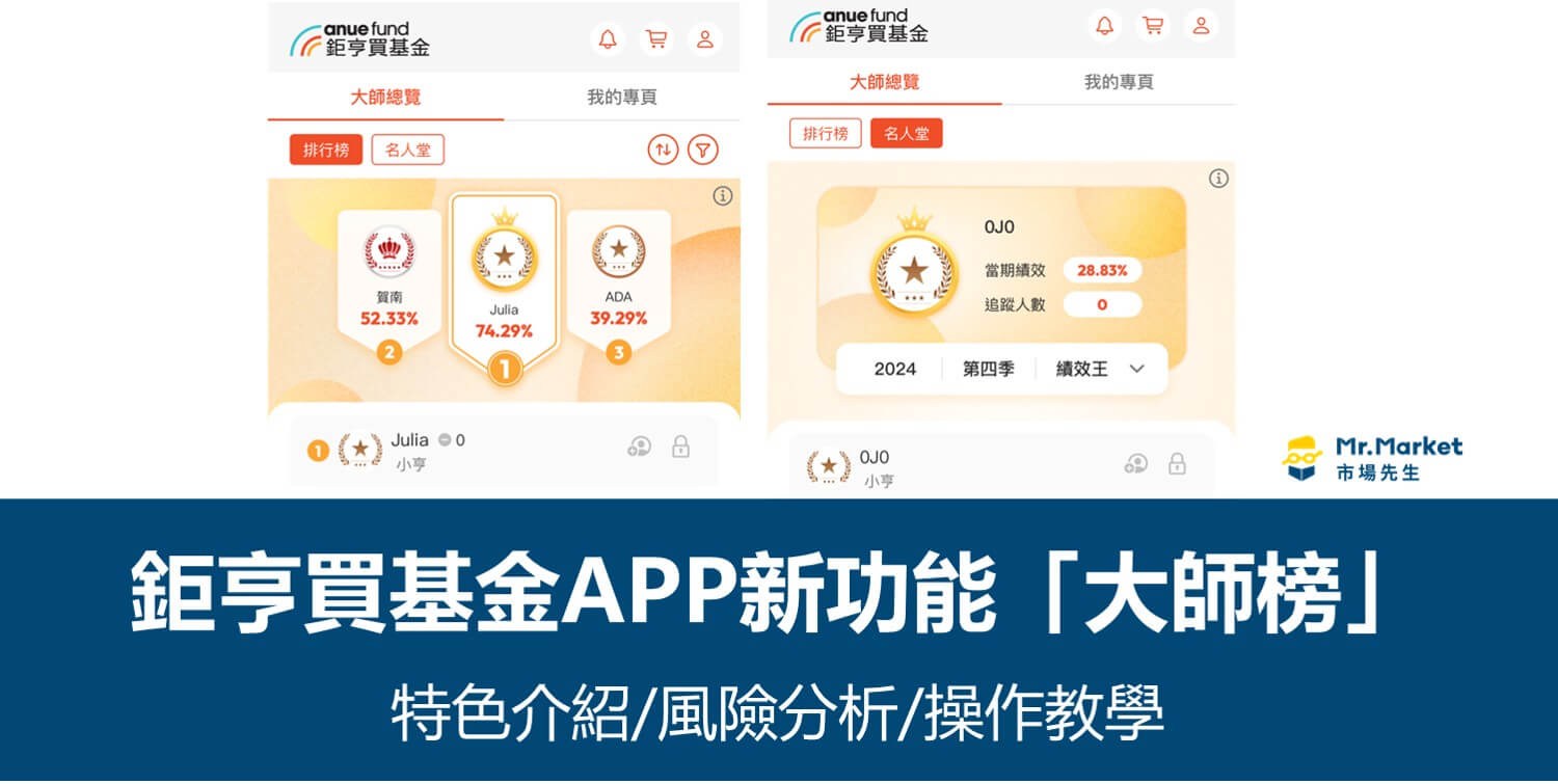 鉅亨買基金APP新功能大師榜怎麼用? 特色介紹/風險分析/操作教學