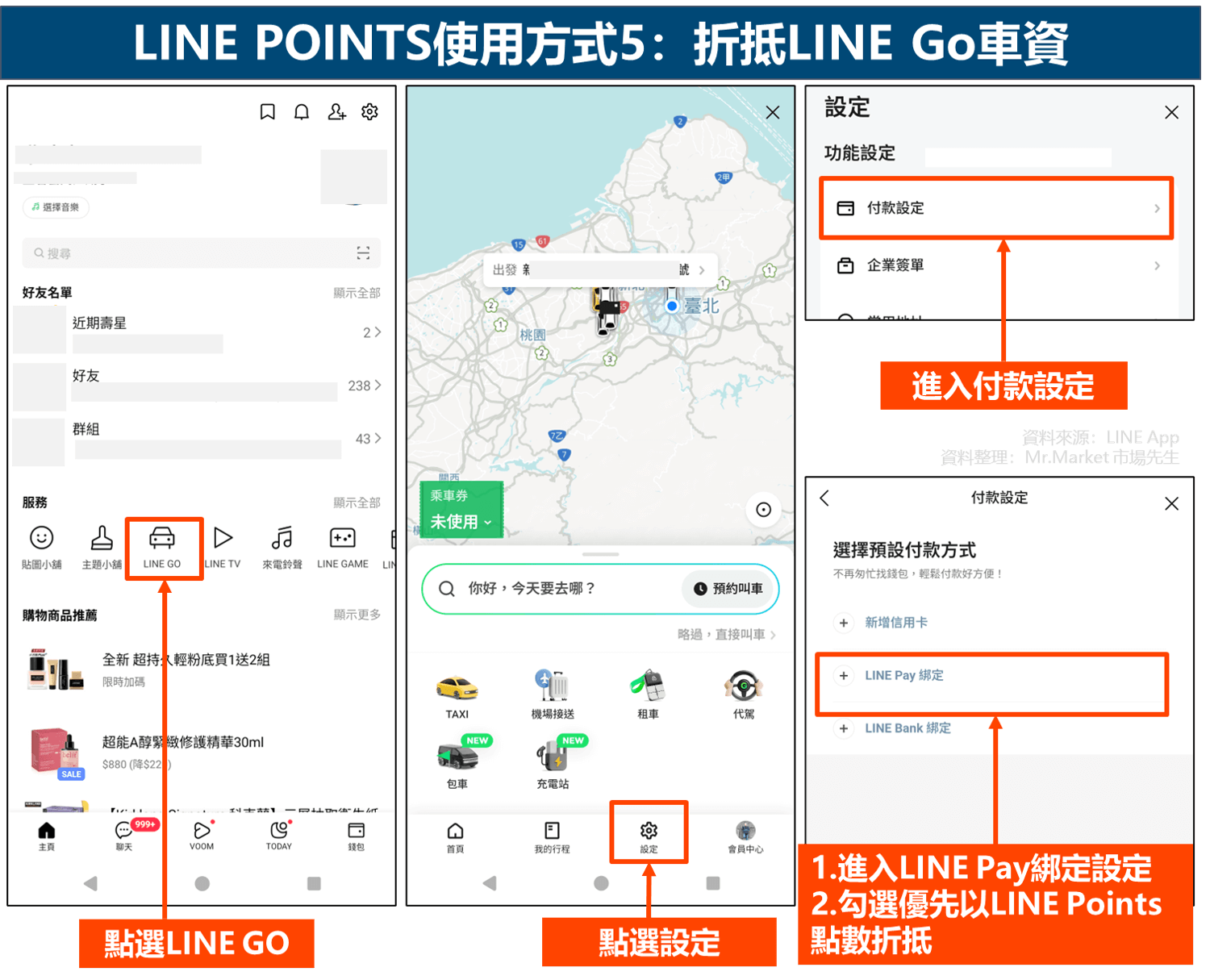 LINE POINTS使用方式5：折抵LINE Go車資