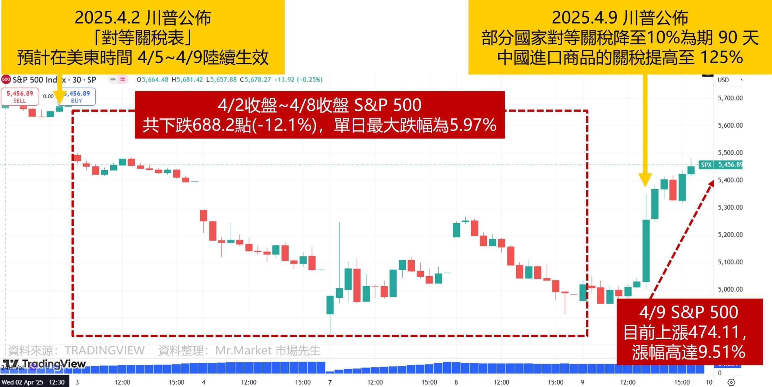 對等關稅 RECIPROCAL TARIFFS