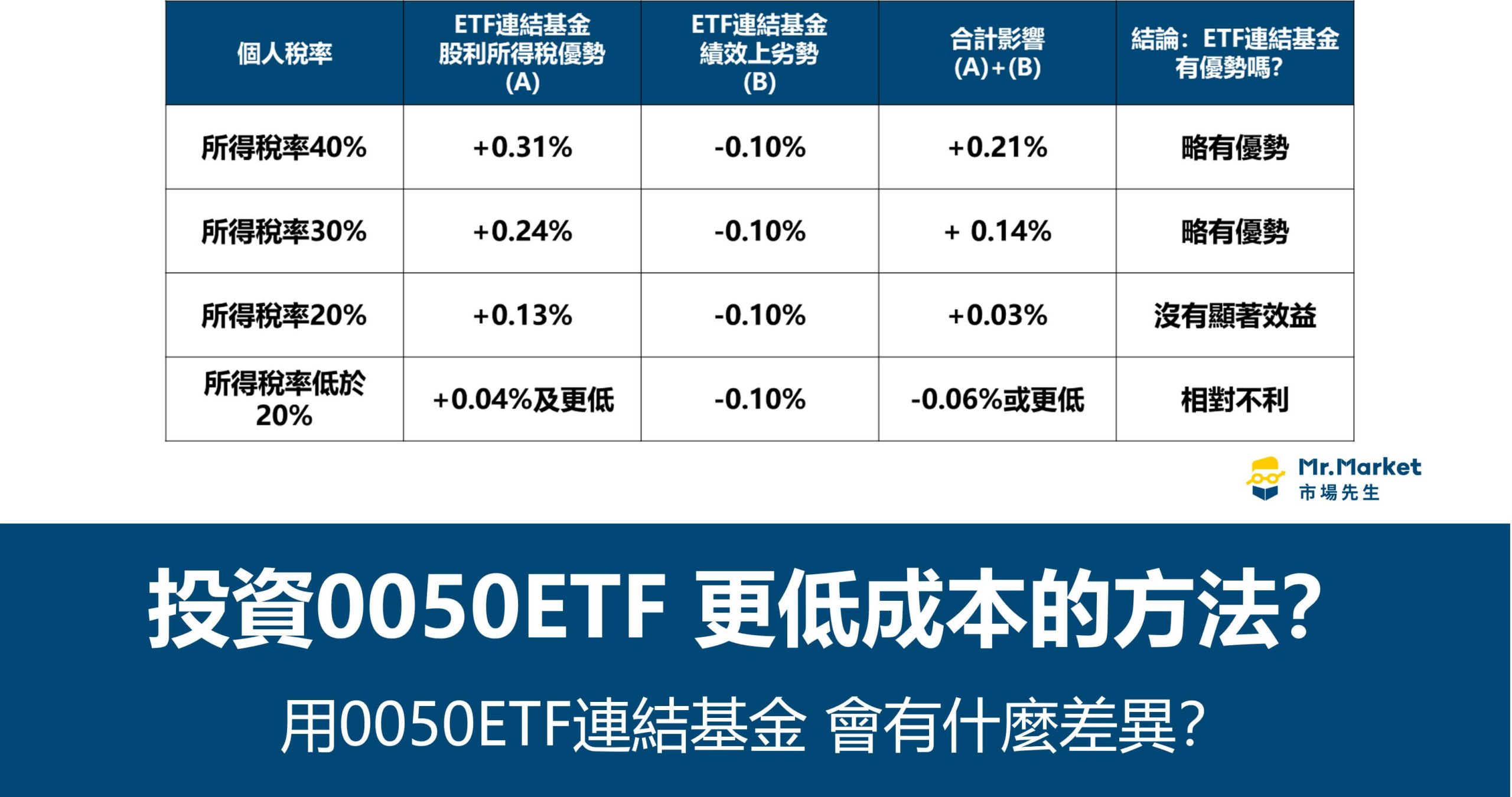 投資0050ETF 更低成本的方法？用0050ETF連結基金 會有什麼差異？