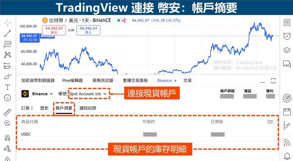 TradingView 幣安 現貨帳戶摘要