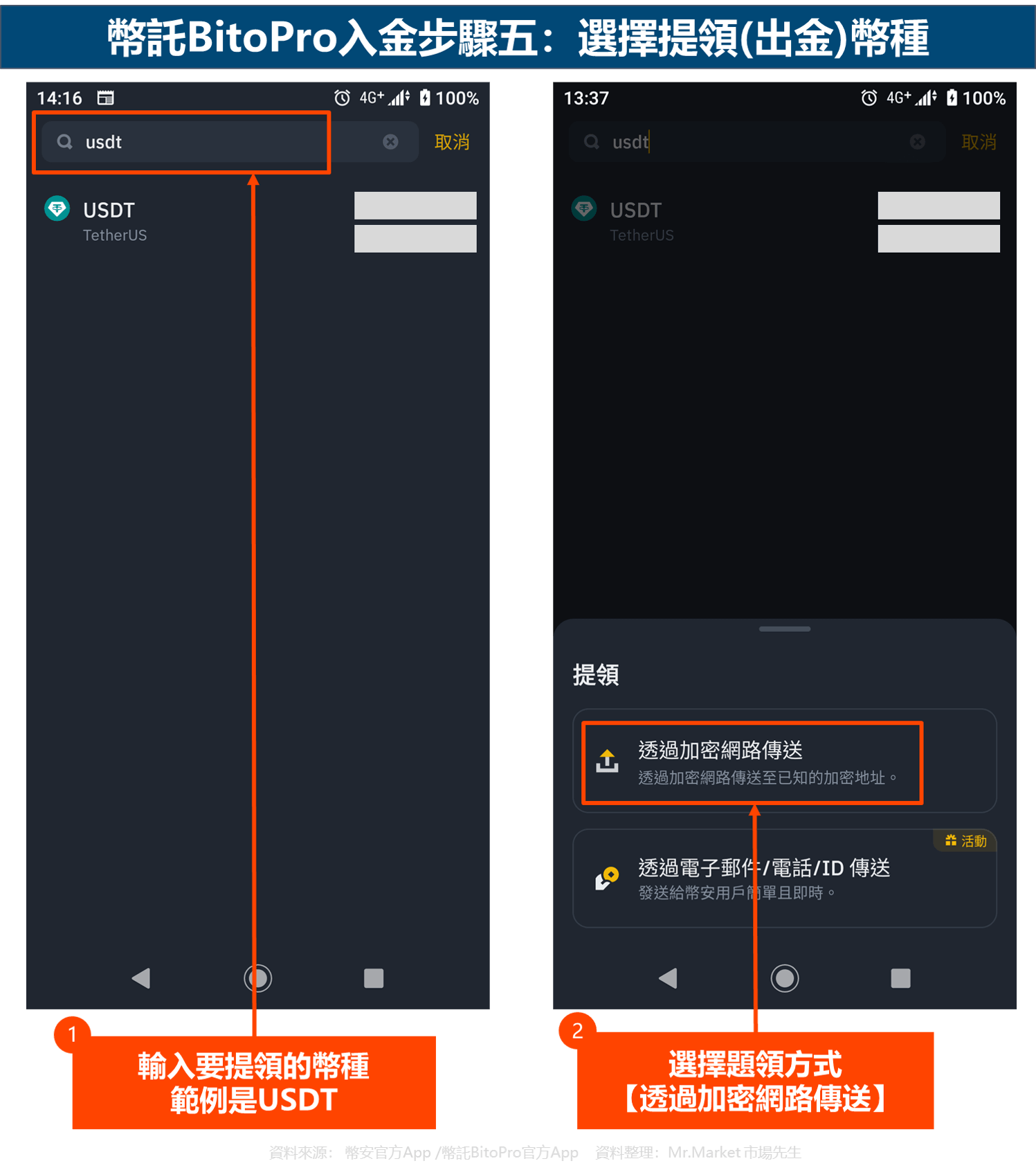 幣託BitoPro入金步驟五：選擇提領(出金)幣種