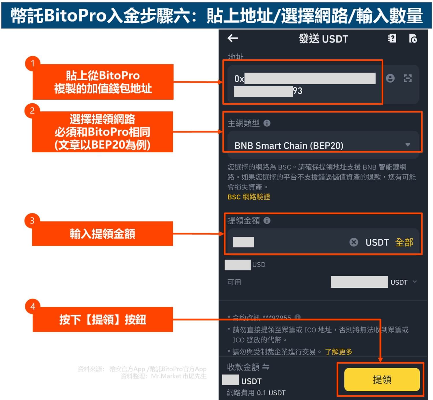 幣託BitoPro入金步驟六：貼上地址-選擇網路-輸入數量
