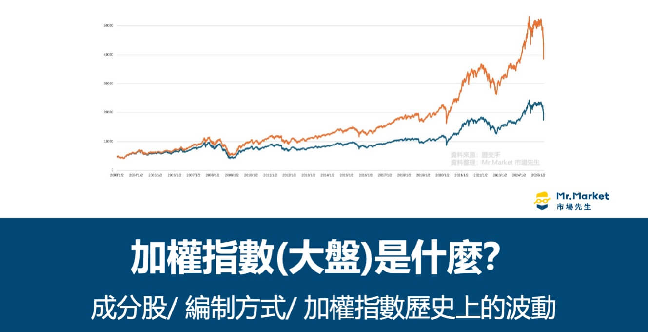 加權指數(大盤)是什麼？成分股/編制方式/歷史波動介紹