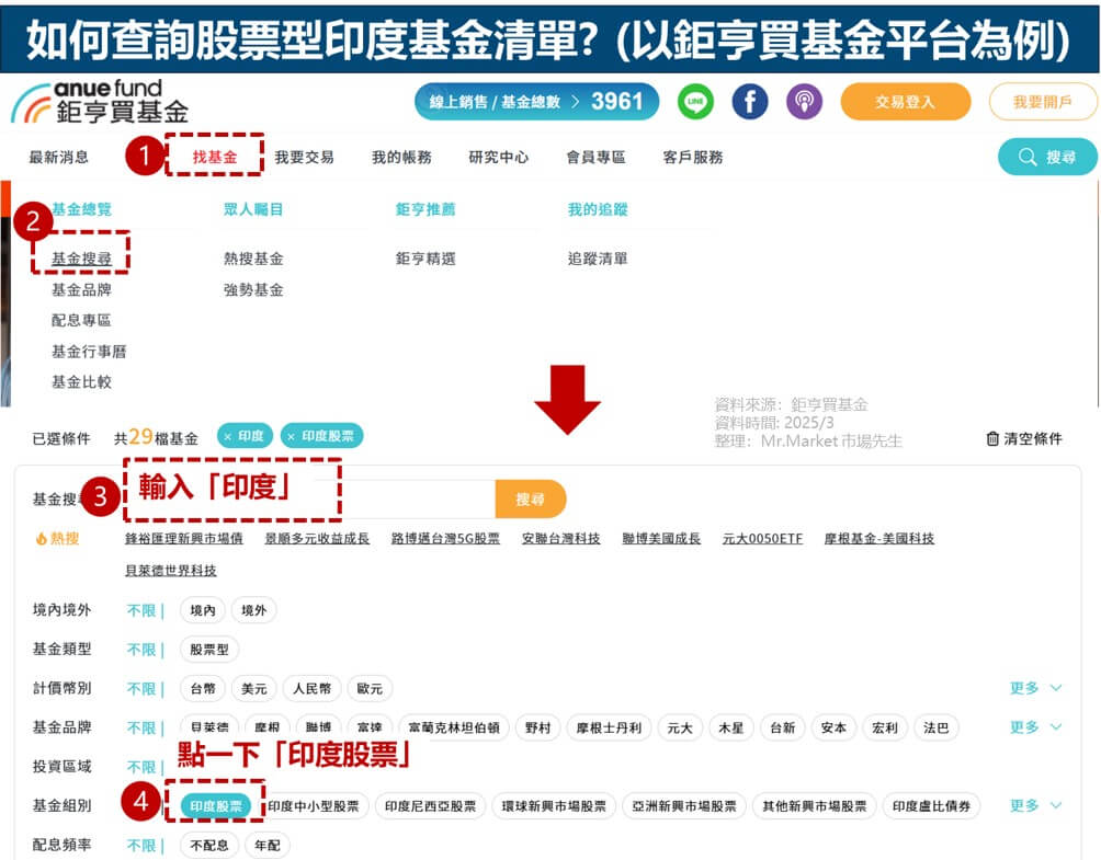 印度基金清單查詢方式