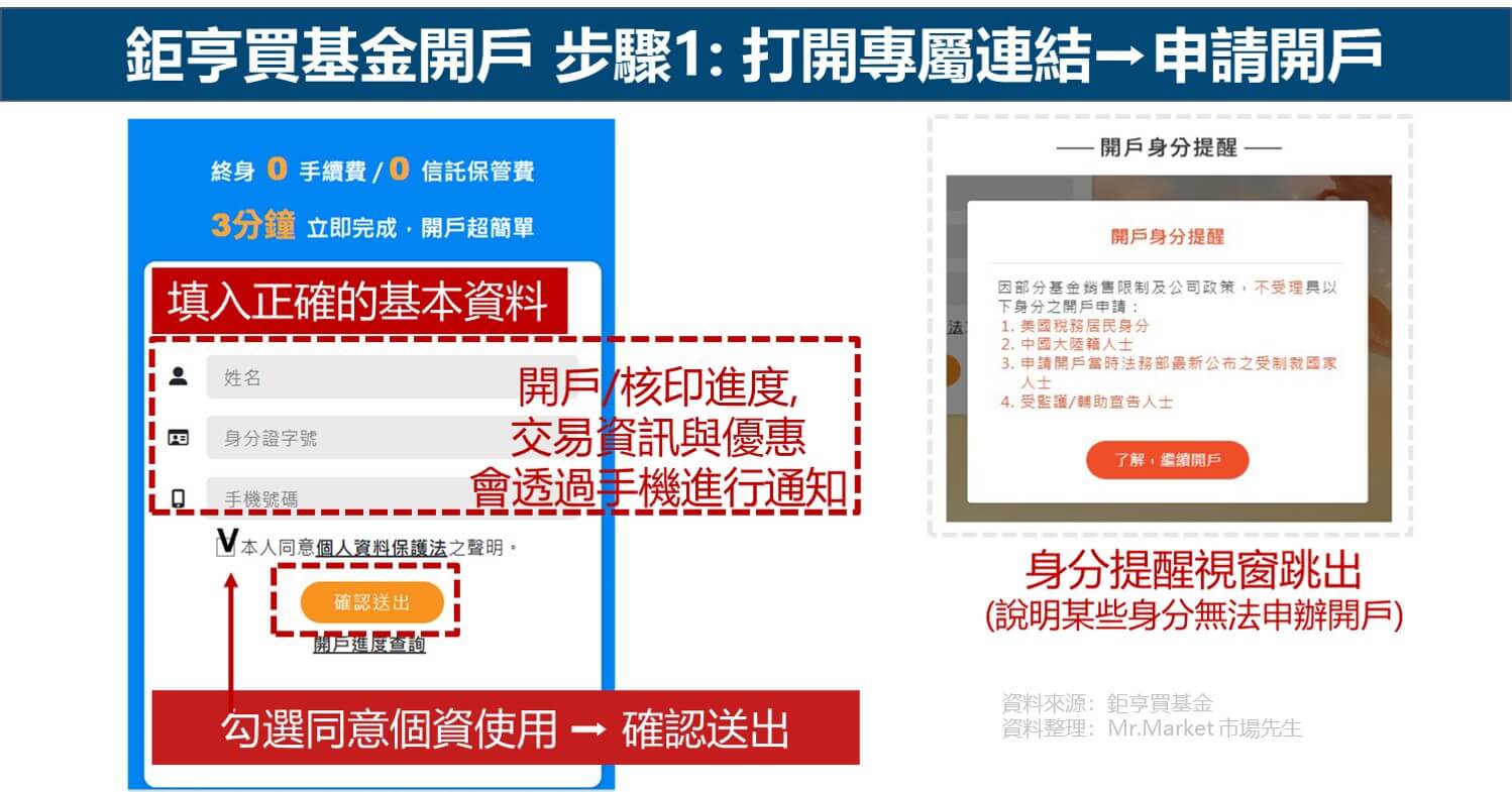 鉅亨買基金開戶步驟1: 打開連結申請開戶