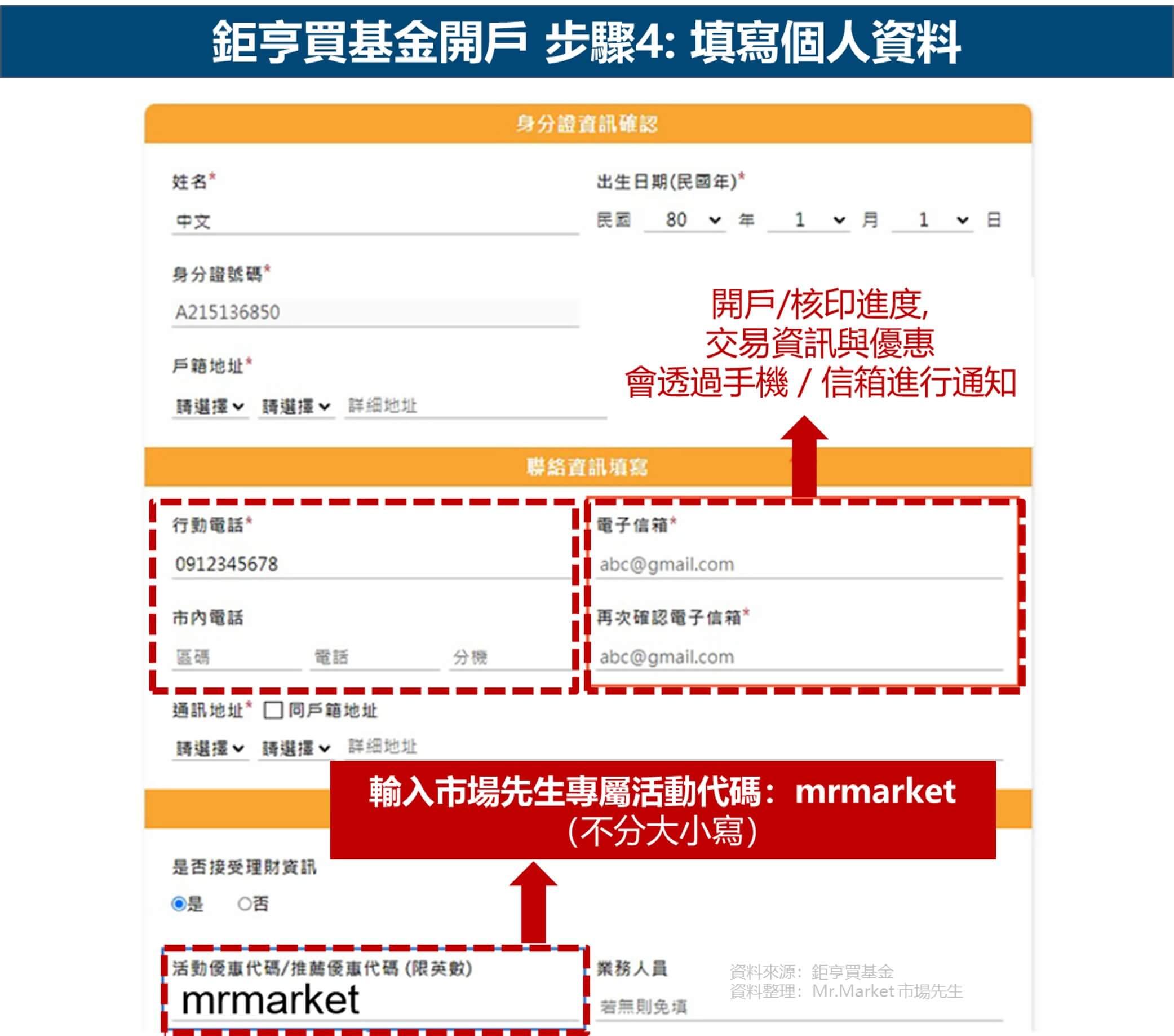 鉅亨買基金開戶步驟4: 輸入個人資料