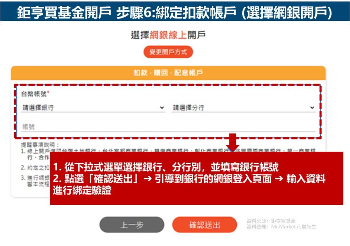 鉅亨買基金開戶步驟6: 綁定銀行扣款帳戶(選網銀開戶)