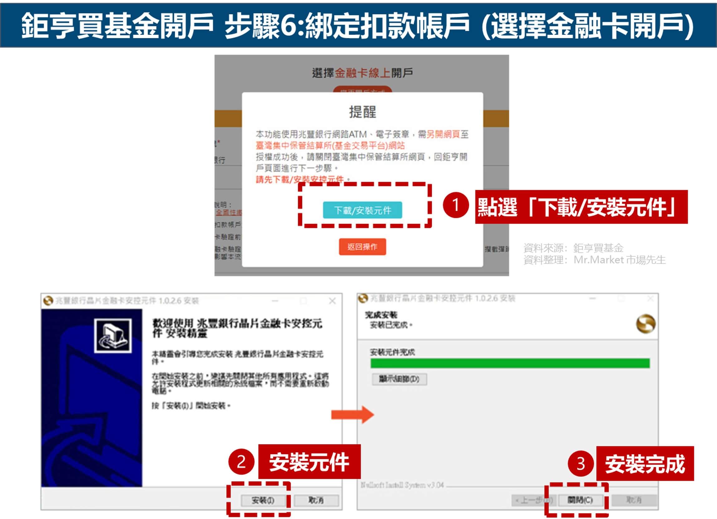 鉅亨買基金開戶 步驟6:綁定扣款帳戶 (選擇金融卡開戶)