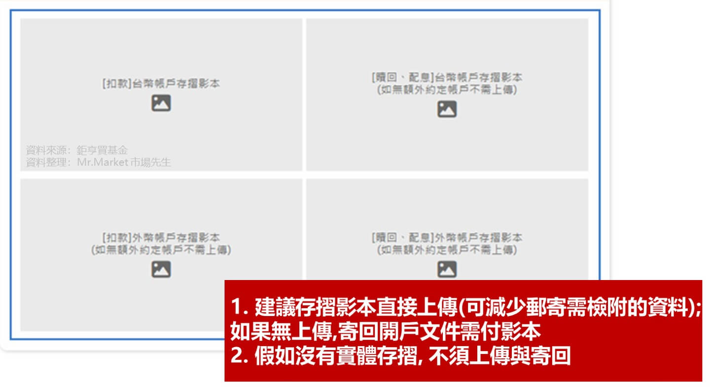 鉅亨買基金郵寄開戶流程(綁定扣款帳戶)