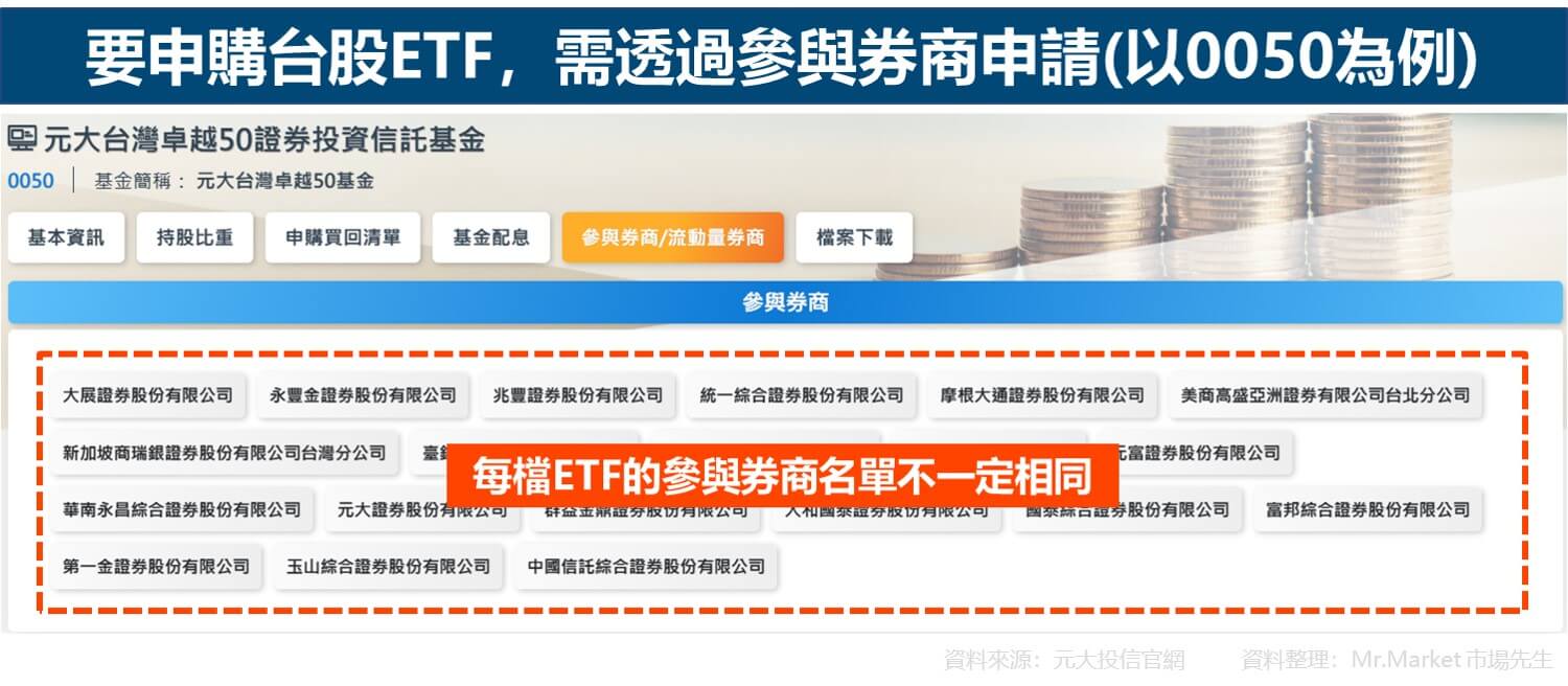 要申購台股ETF，需透過參與券商申請(以0050為例)