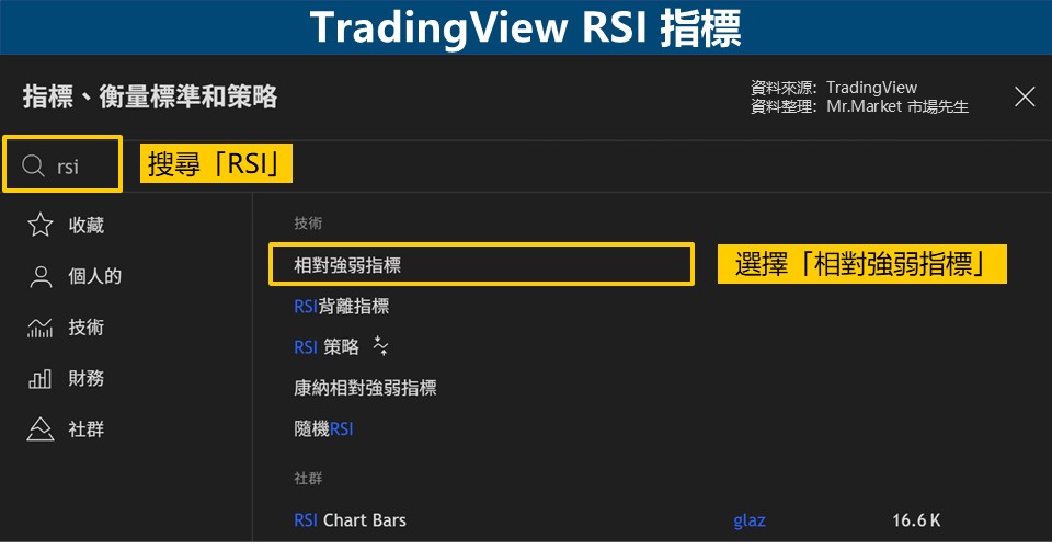 TradingView RSI 相對強弱指標