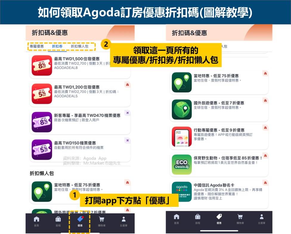 如何領取agoda訂房優惠碼(圖解教學)