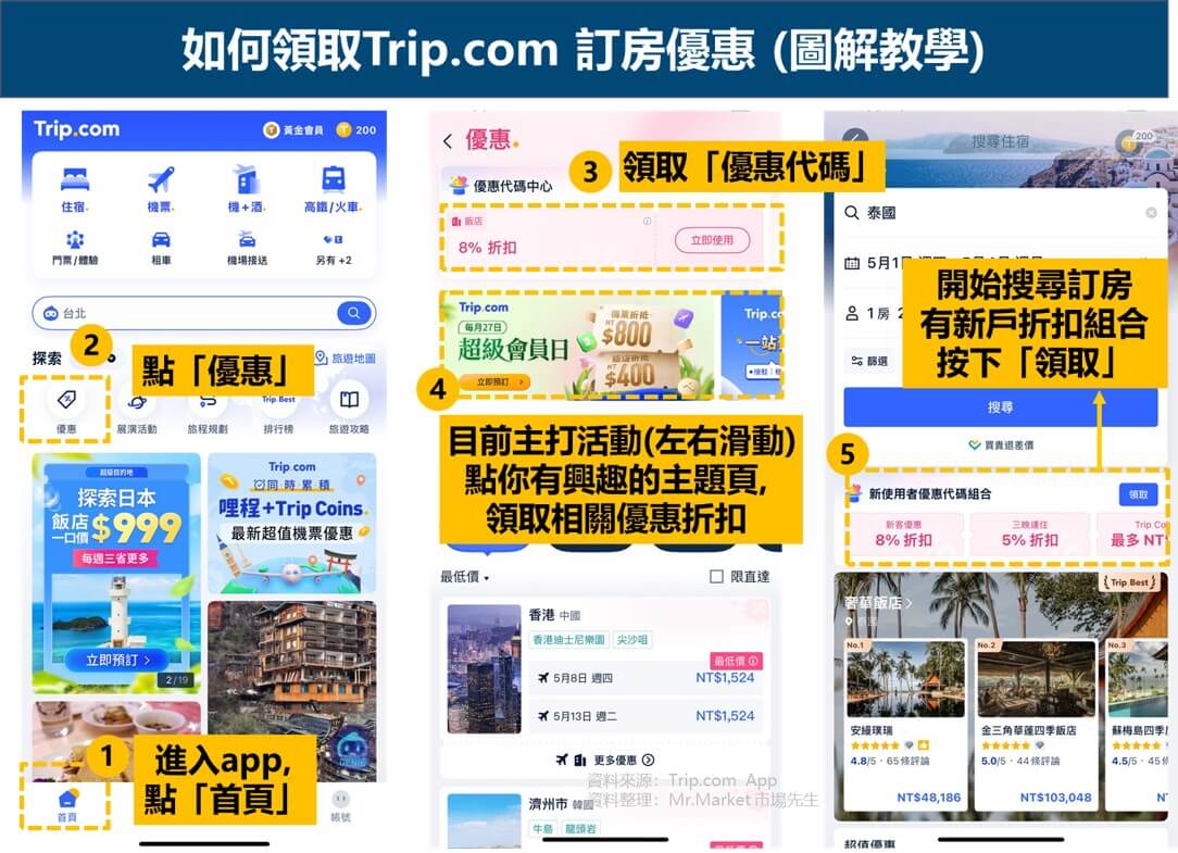 如何領取trip.com訂房優惠(圖解教學)