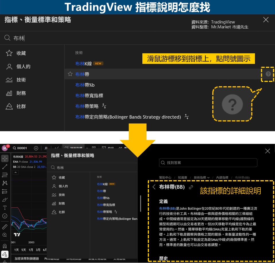 TradingView 指標說明怎麼找