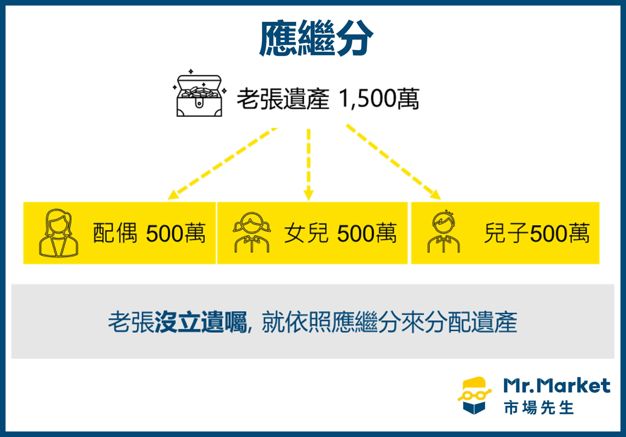 應繼分 