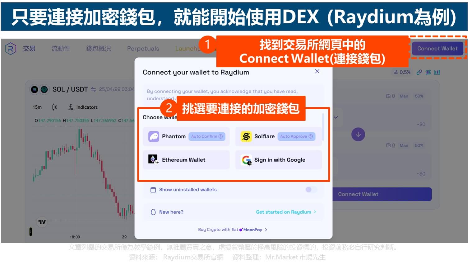 只要連接加密錢包，就能開始使用DEX (Raydium為例)