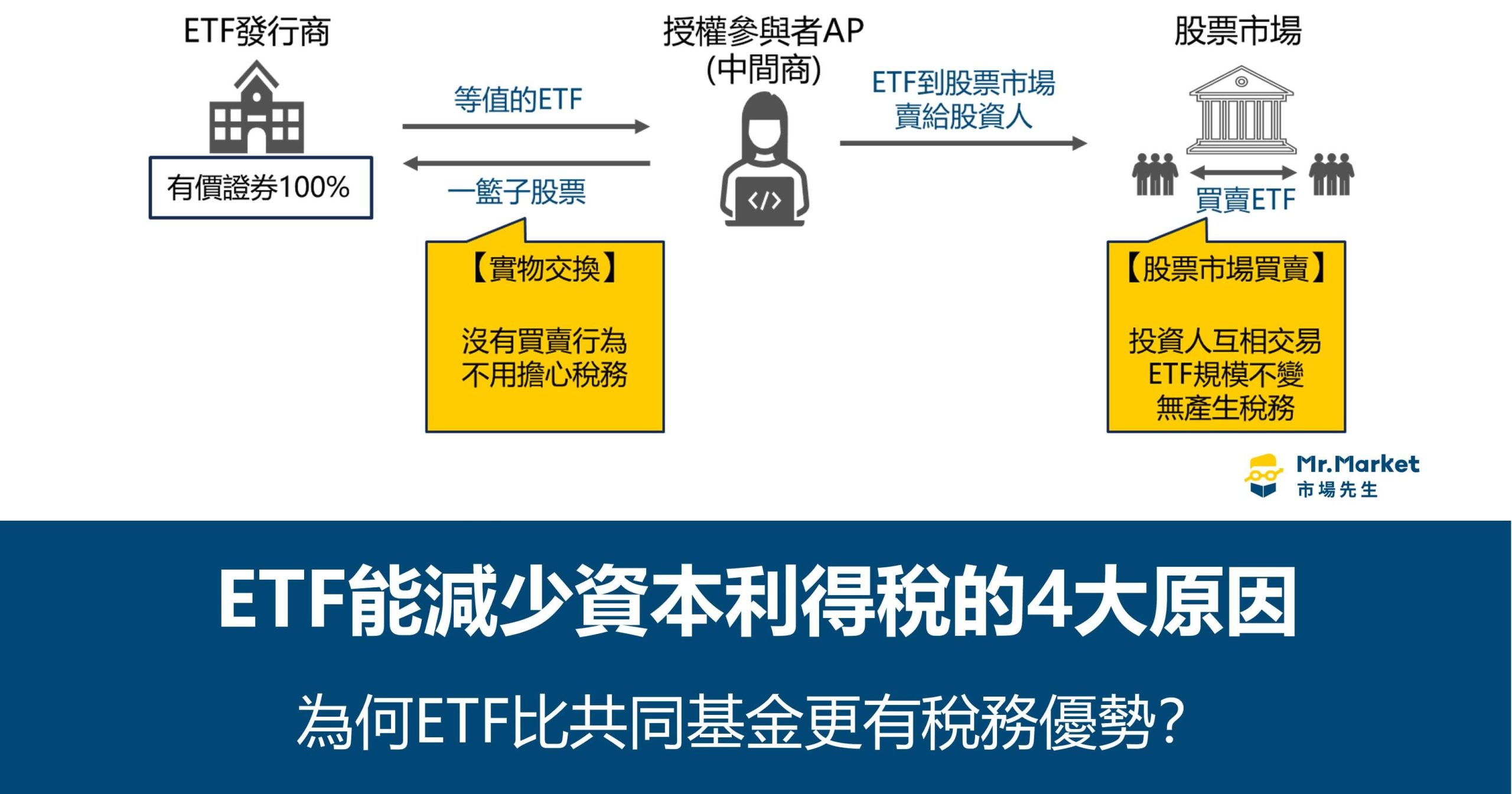 ETF能減少資本利得稅的4大原因：為何ETF比共同基金更有稅務優勢？