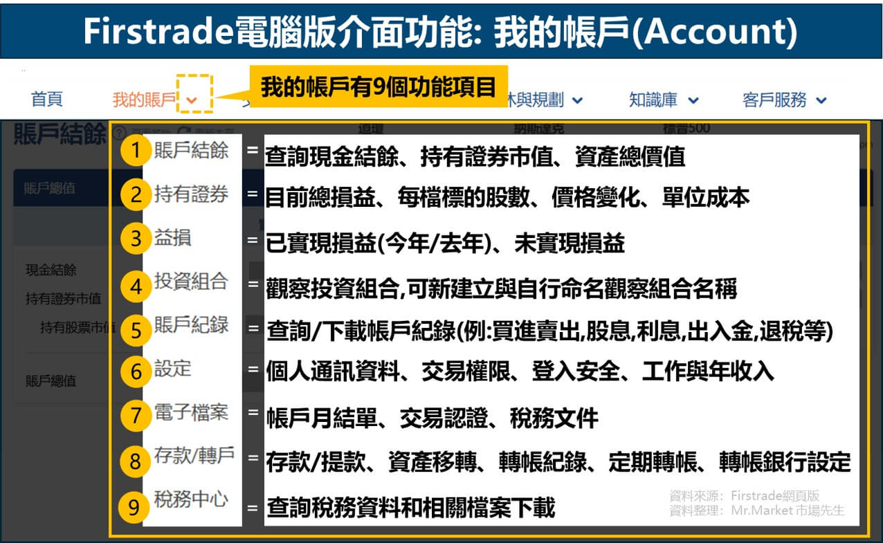 電腦版Firstrade第一證券介面功能: 我的帳戶(account)