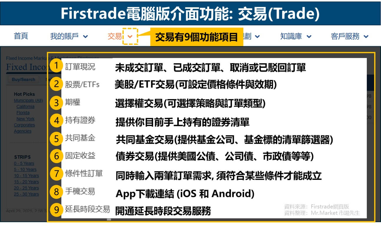電腦版Firstrade第一證券介面功能: 交易(Trade)