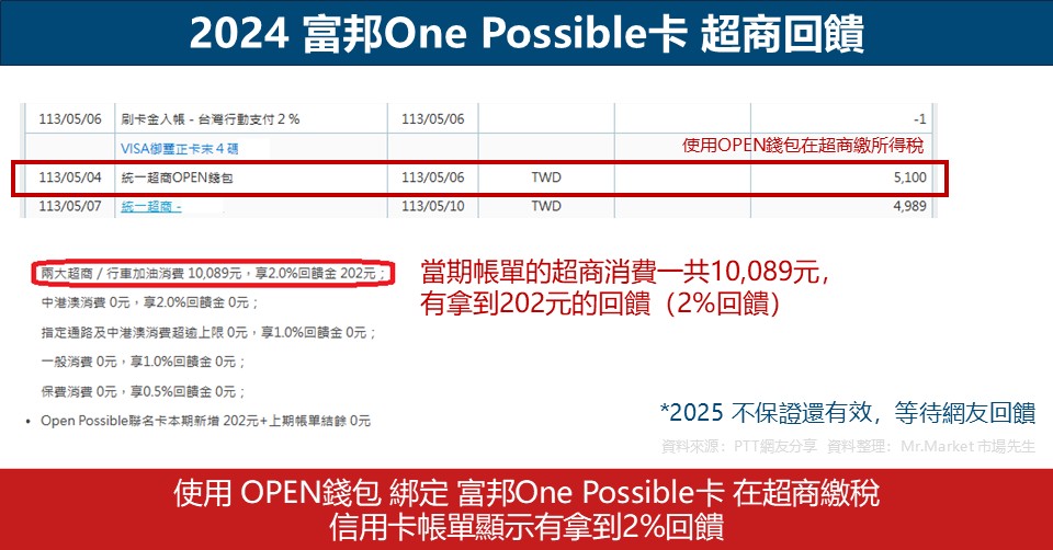 2024富邦One Possible卡超商繳稅回饋