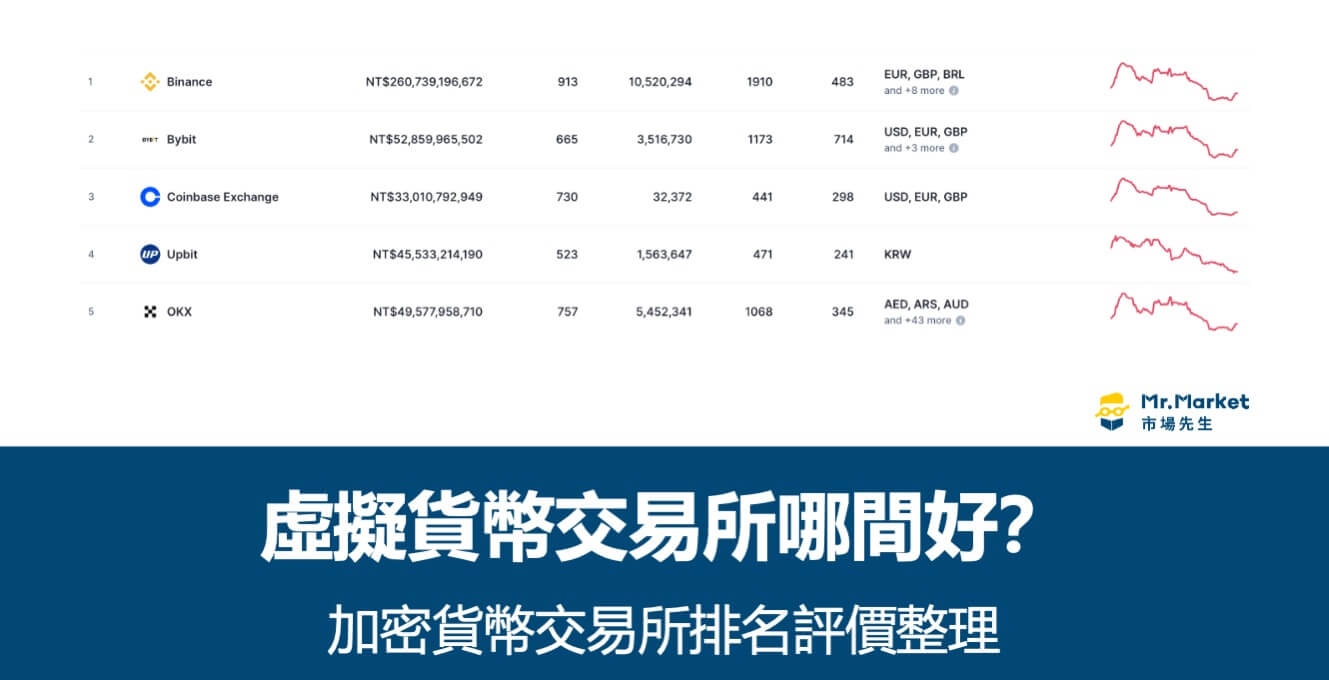 虛擬貨幣交易所哪間好？2025 加密貨幣交易所排名評價