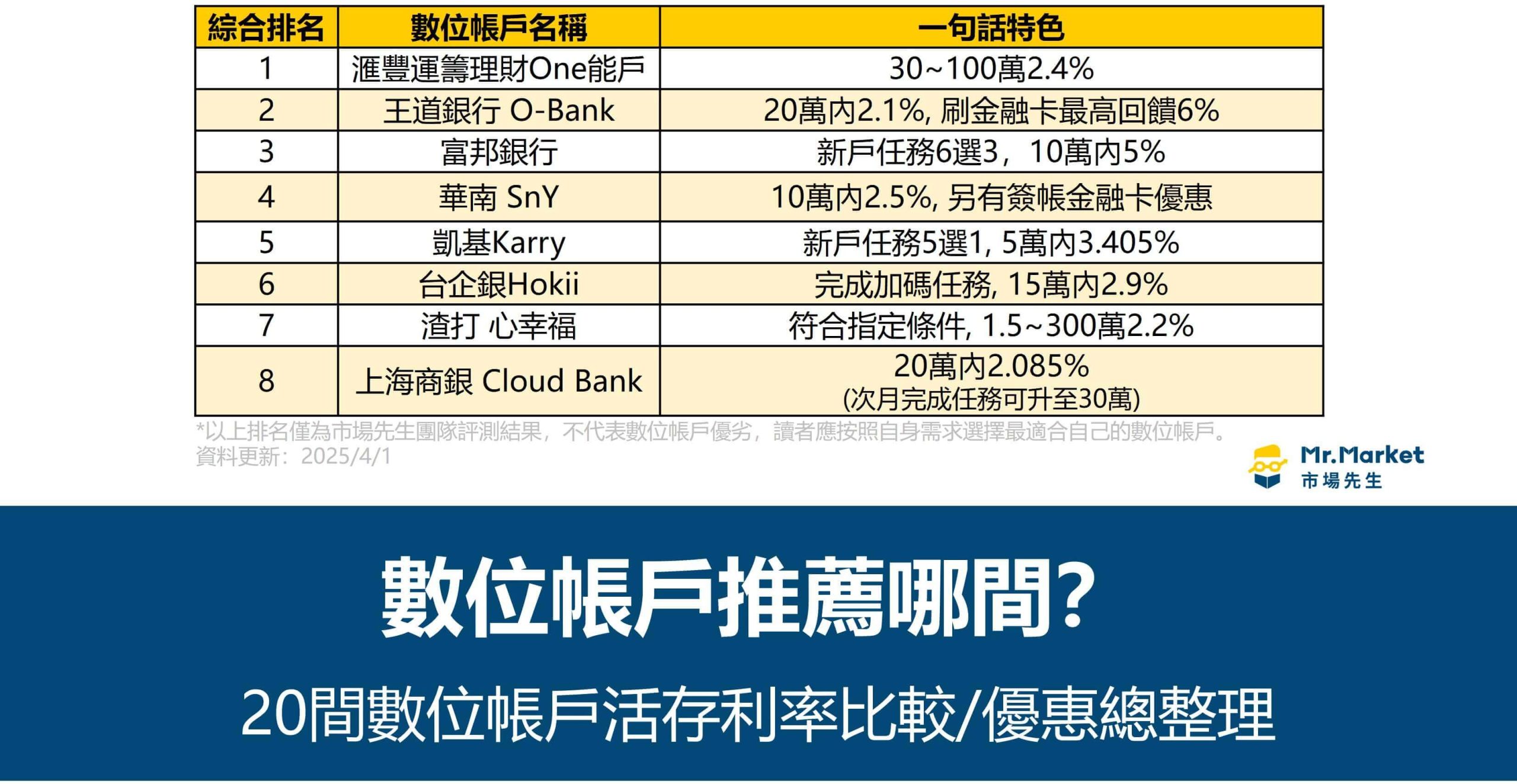 數位帳戶202505