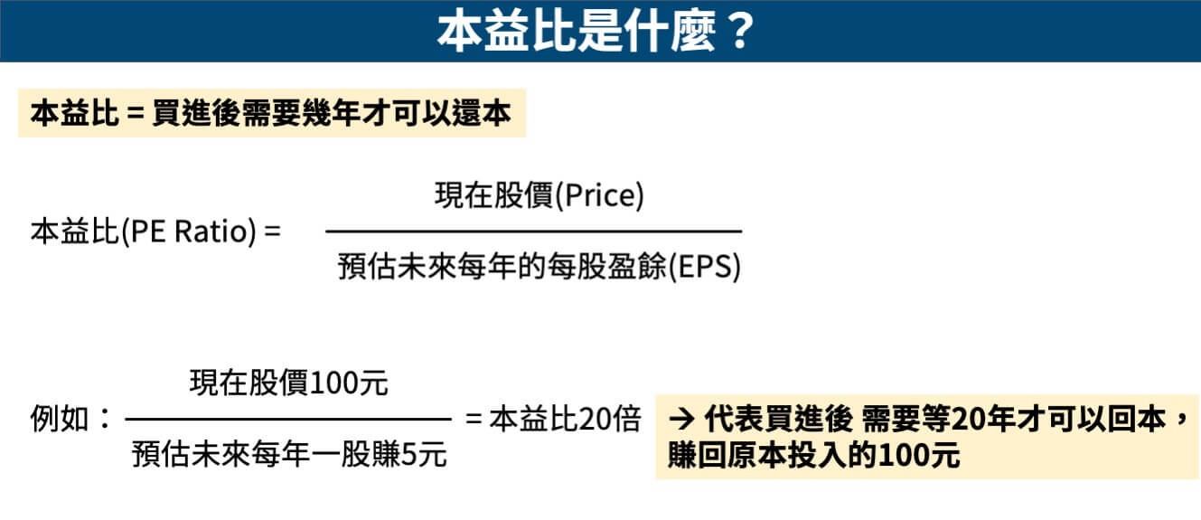 本益比是什麼