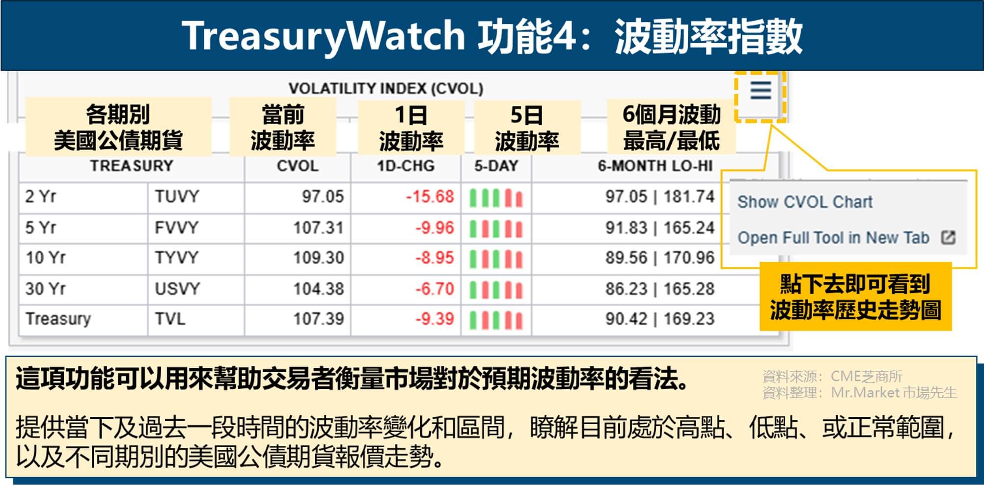 TreasuryWatch 功能4：波動率指數