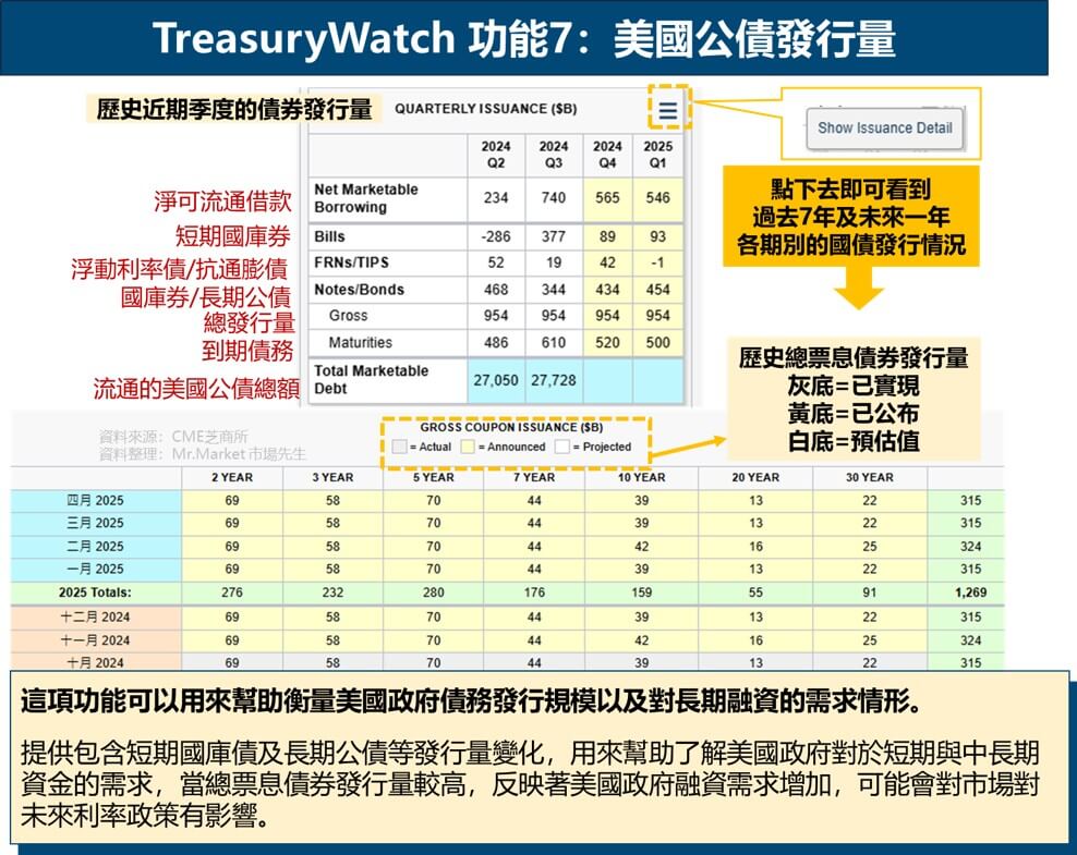 TreasuryWatch 功能7：美國公債發行量