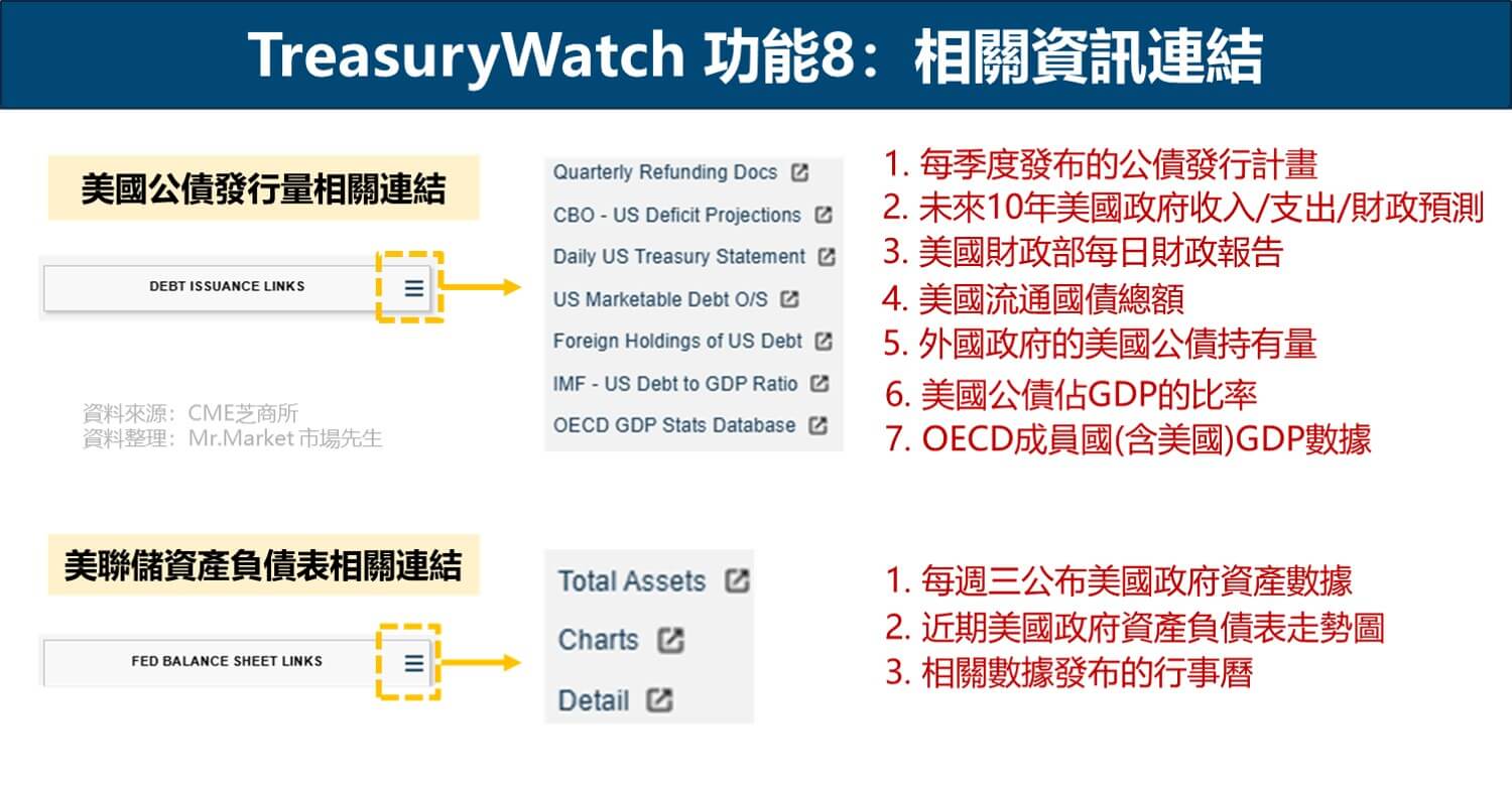 TreasuryWatch 功能8：相關資訊連結