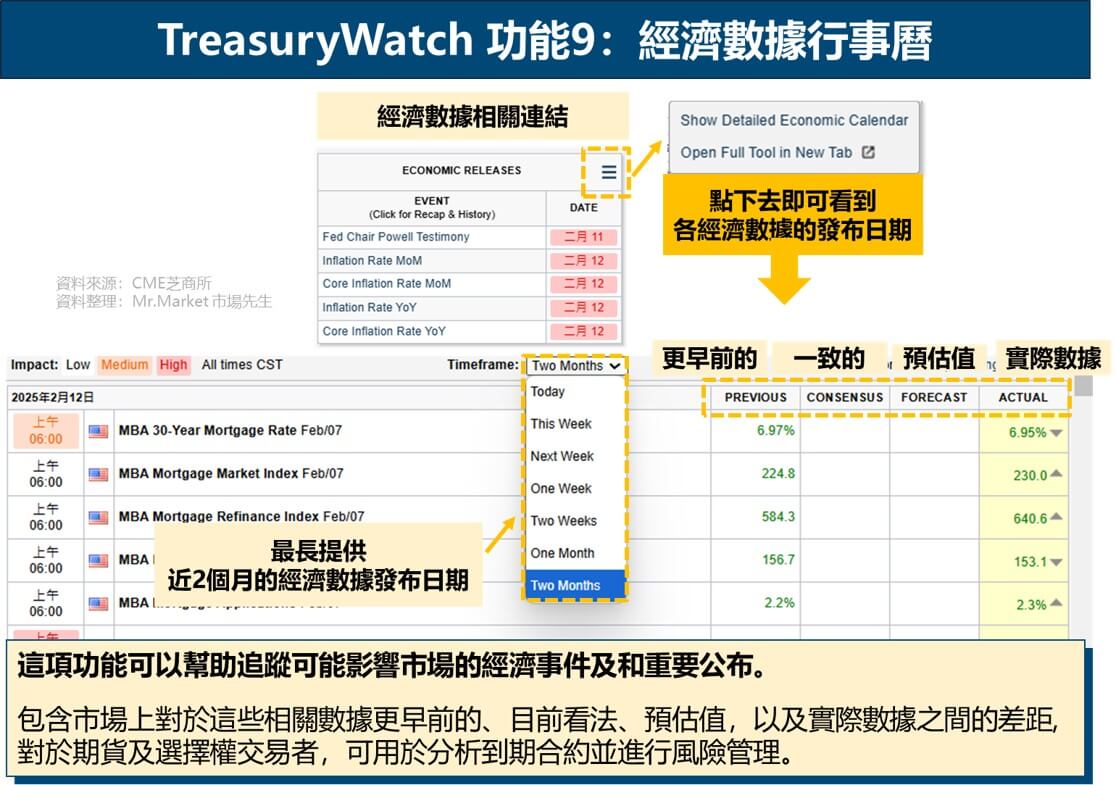 TreasuryWatch 功能9：經濟數據行事曆