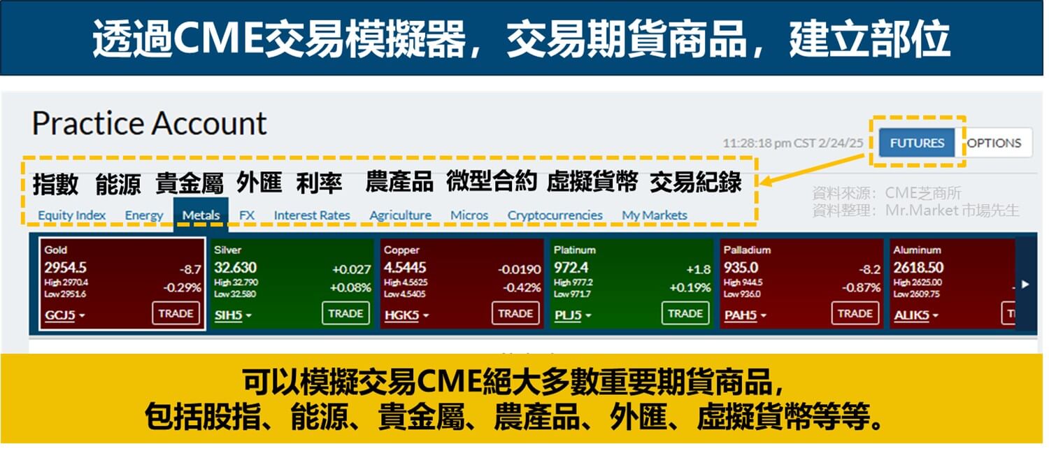 透過CME交易模擬器, 交易期貨商品, 建立部位