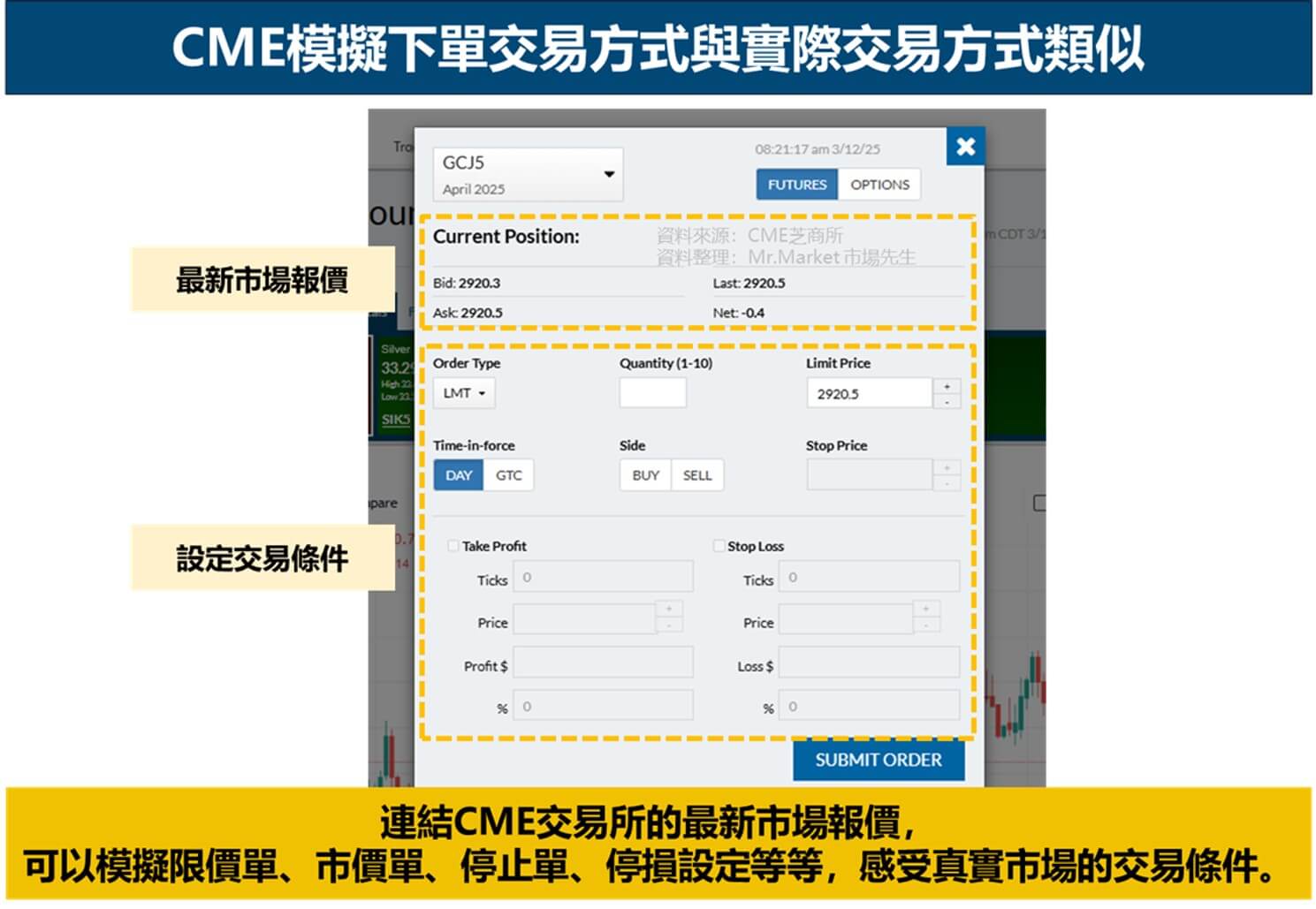 CME模擬下單交易方式與實際交易方式類似