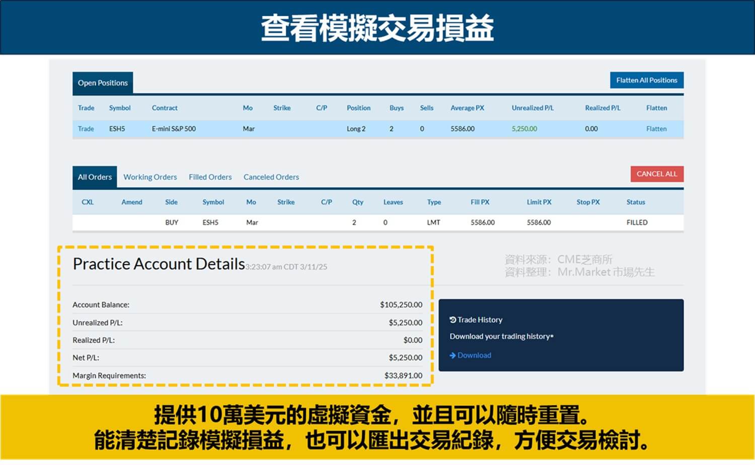 CME模擬交易工具-查看模擬交易的損益