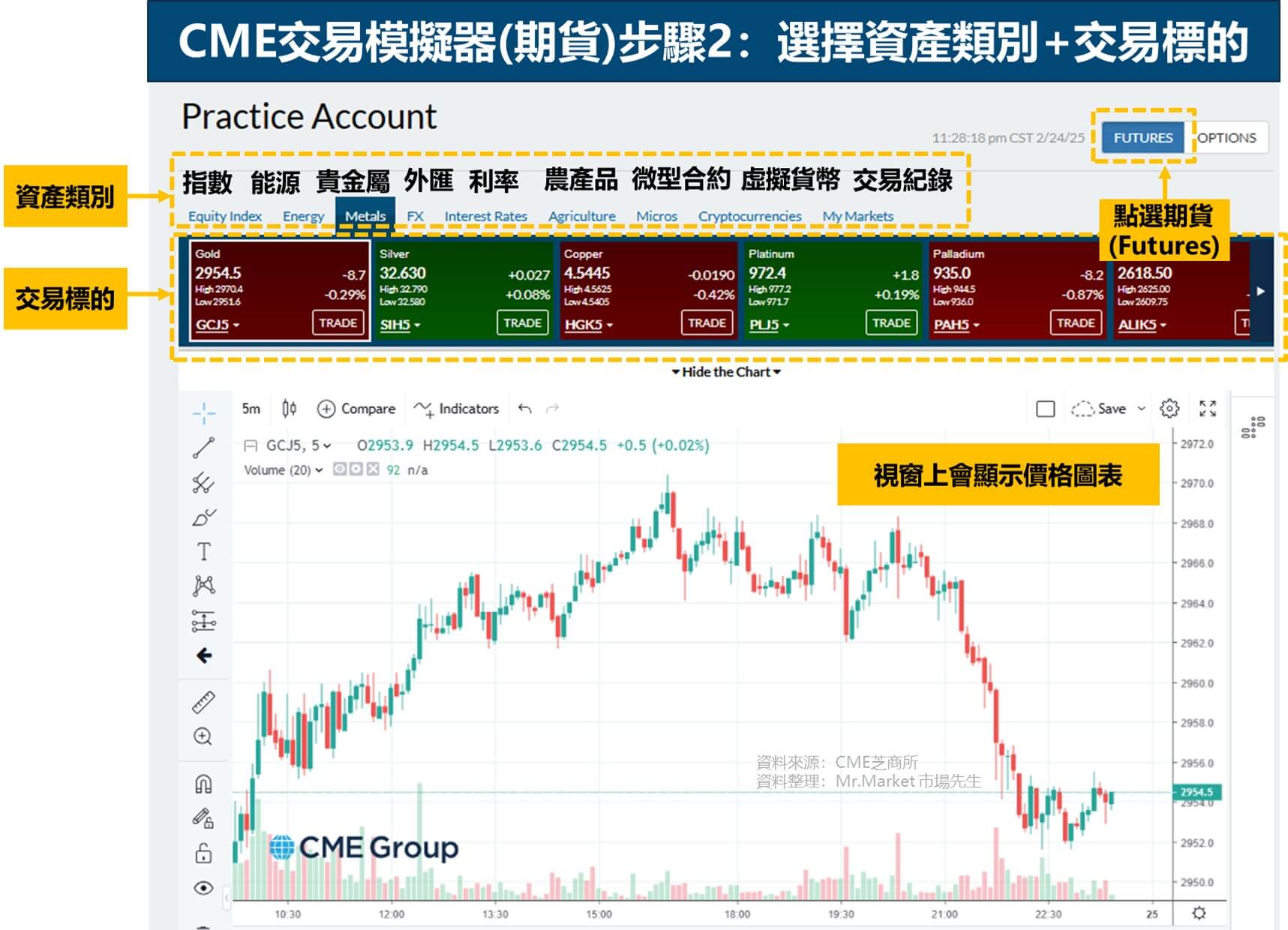 CME交易模擬器(期貨) 步驟2: 選擇資產類別與交易標的
