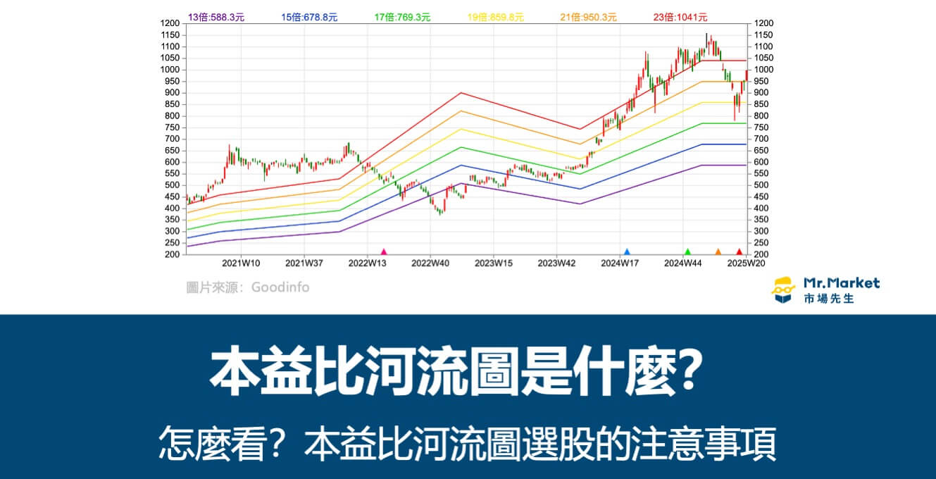 本益比河流圖是什麼？怎麼看？本益比河流圖選股的注意事項