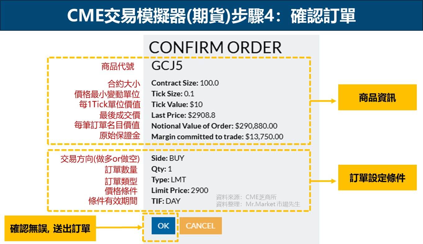 CME交易模擬器(期貨)步驟4：確認訂單，完成期貨模擬交易