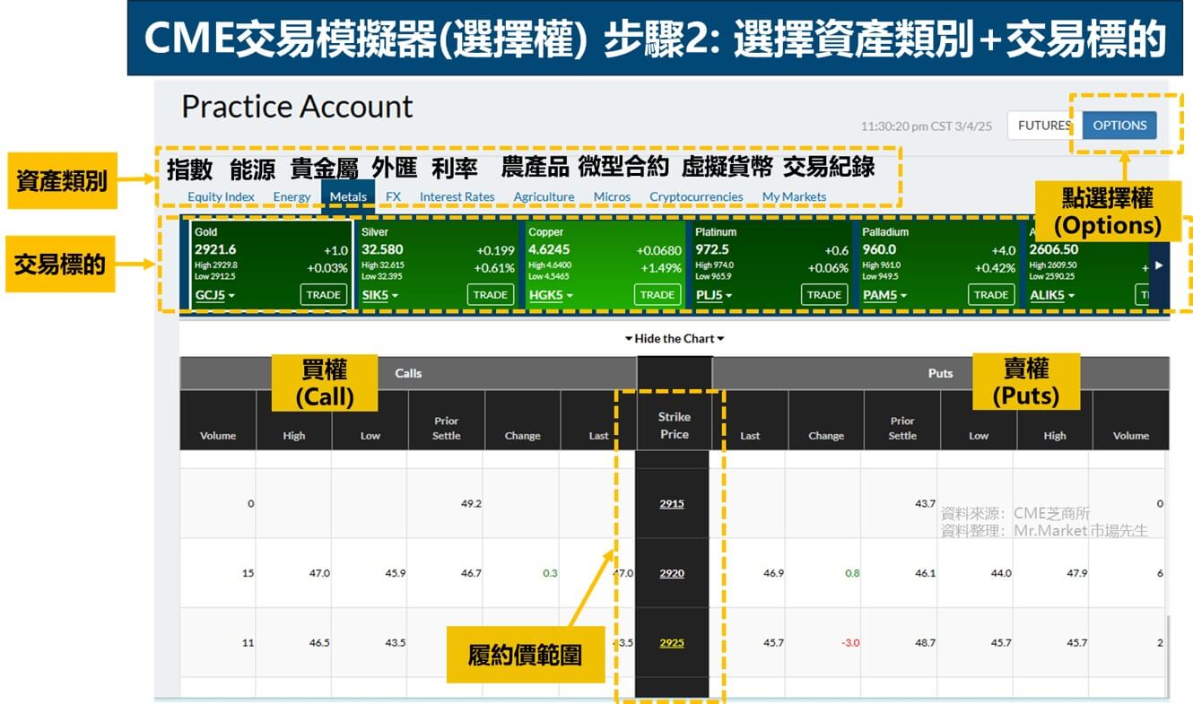 CME選擇權交易模擬器步驟2：選擇資產類別與交易標的