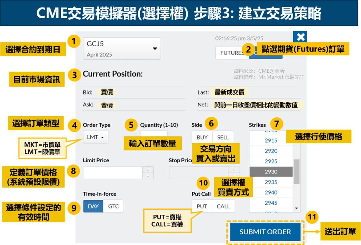 CME選擇權交易模擬器 步驟3: 建立交易策略