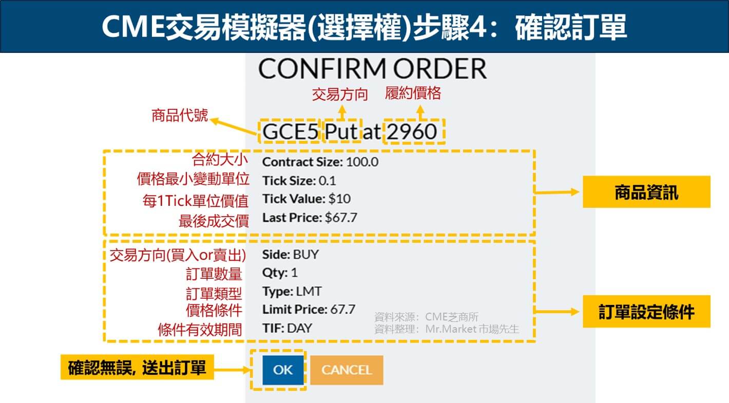 CME選擇權交易模擬工具步驟4：確認訂單，完成選擇權模擬交易