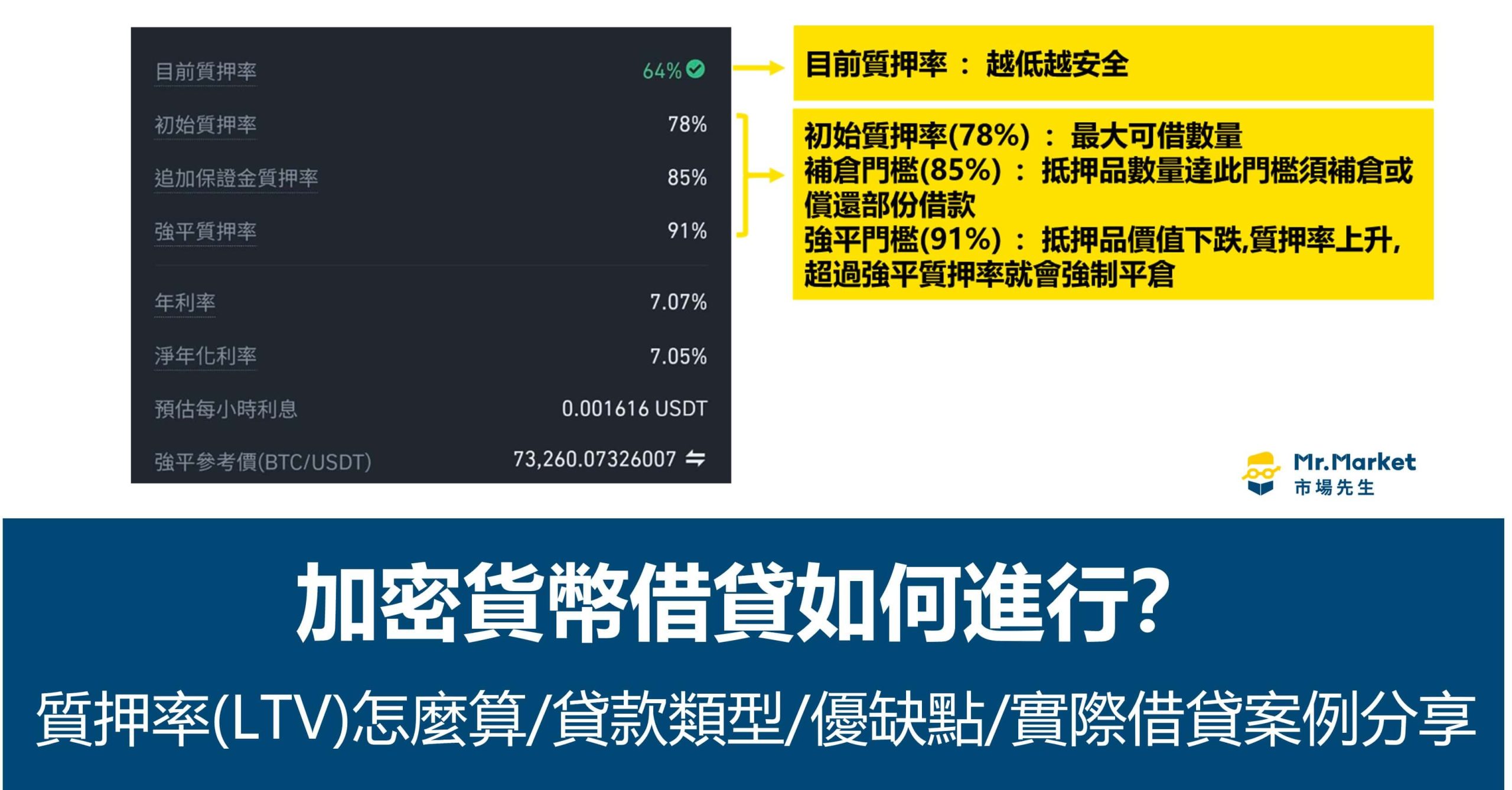 加密貨幣借貸如何進行？質押率(LTV)怎麼算/貸款類型/優缺點/實際借貸案例分享