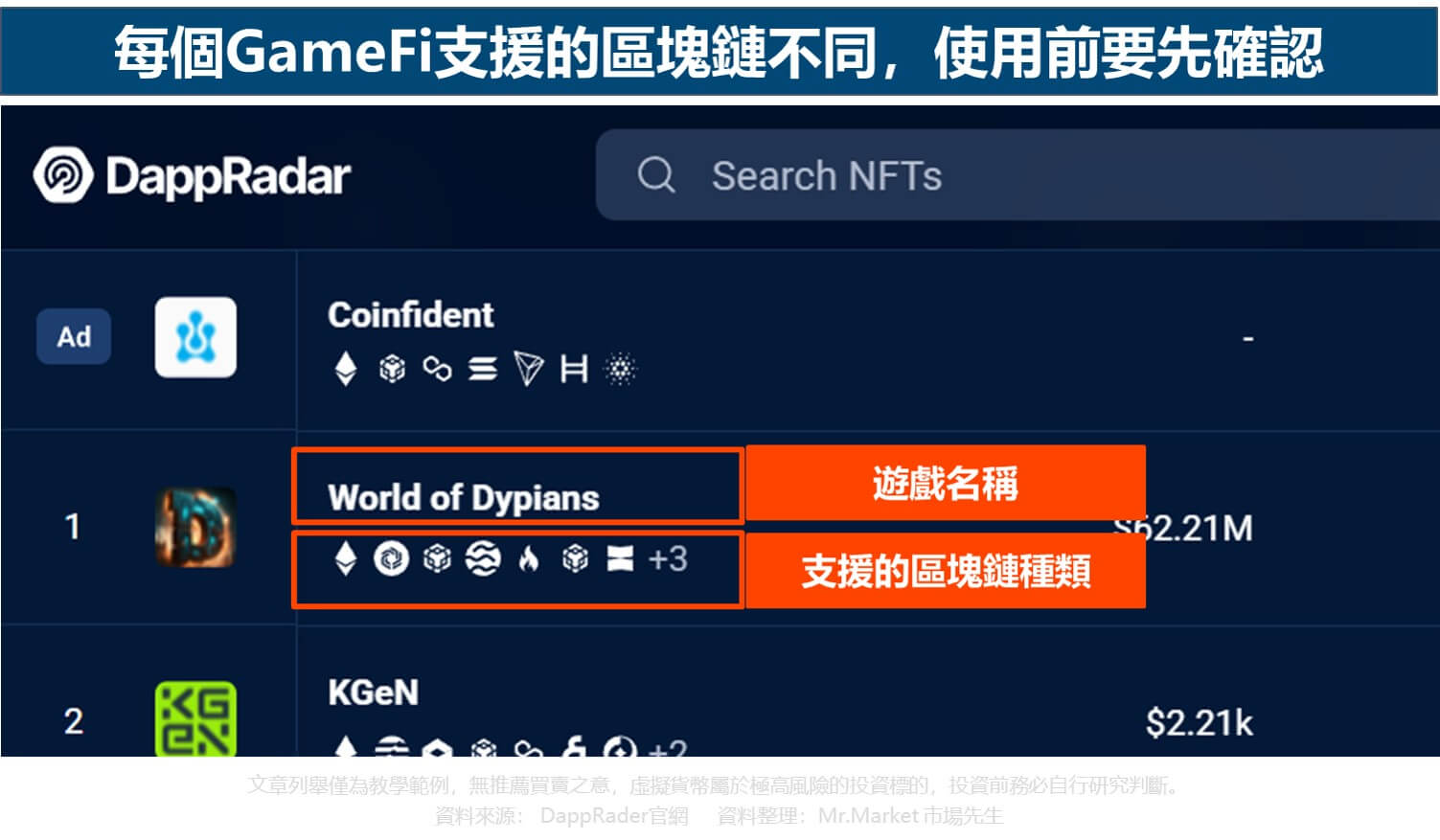 每個GameFi支援的區塊鏈不同，使用前要先確認