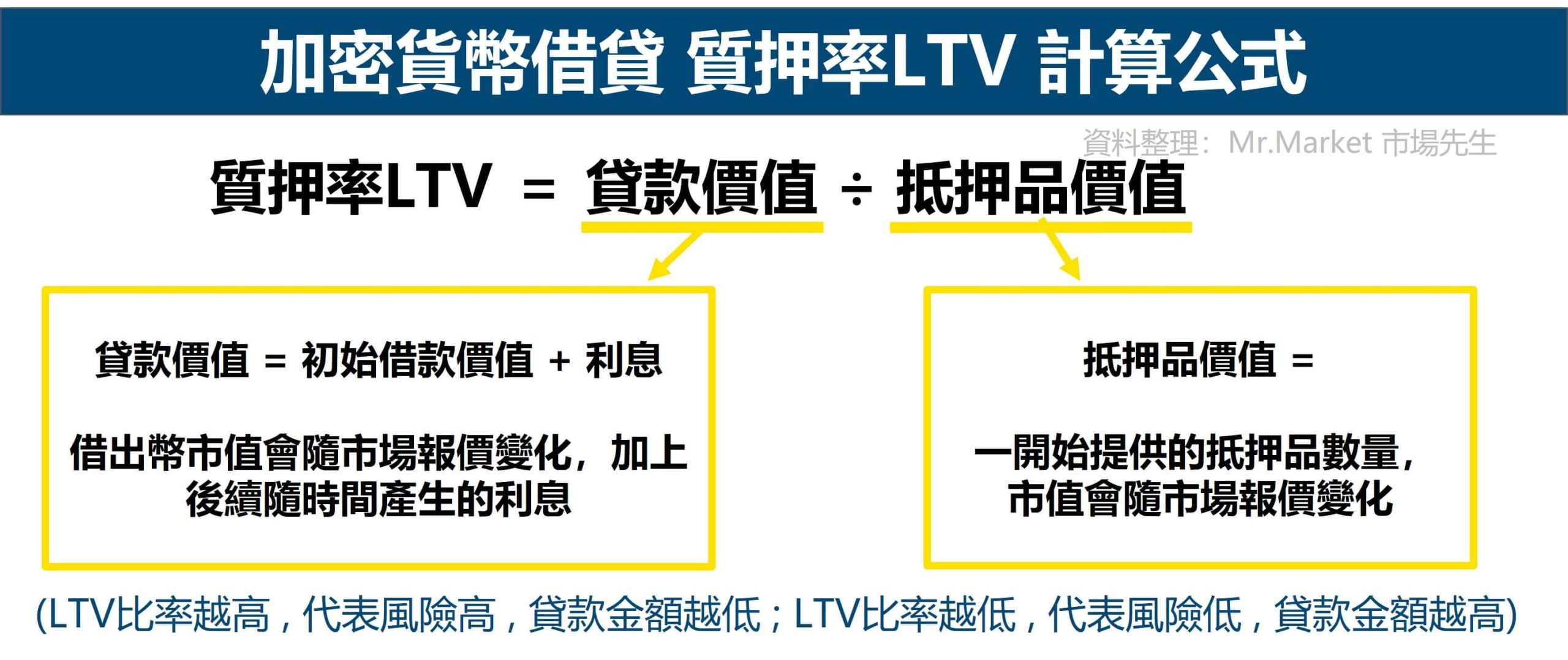 質押率LTV 計算公式 