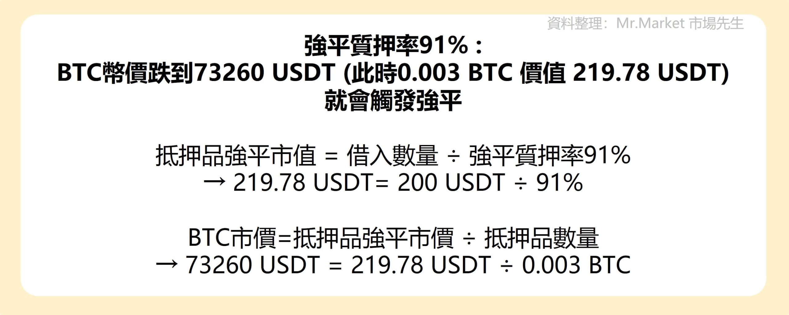 強平質押率