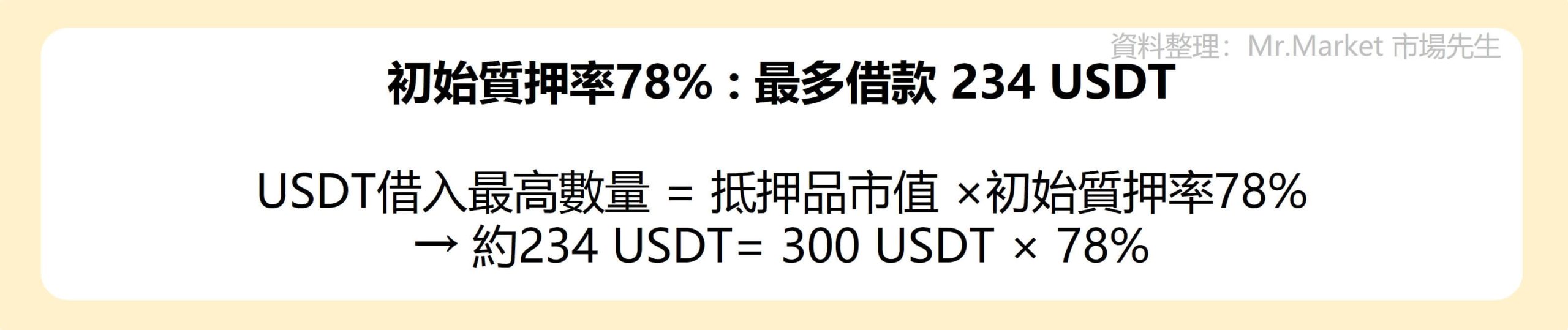 初始質押率 
